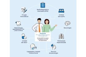 Unidad Trastornos ATM _Articulaci�n Temporomandibular