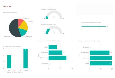 Incorporamos un nuevo sistema para la optimizacin del Servicio de Urgencias en tiempo real.